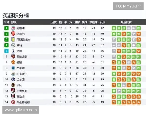 2025英超赛季阿森纳全面赛程解析及关键对决展望