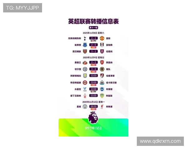 最新英超联赛排名全面解析揭示豪门格局与冠军争夺走势